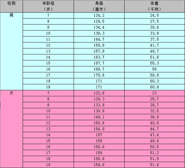 ... 体重比例标准_如何自测身高和体重比例_生男生女帮