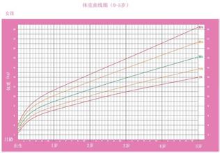 宝宝生长发育公式