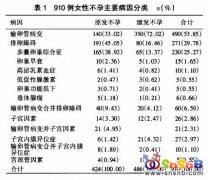 多囊卵巢综合症（pcos）发病机制研究的分子